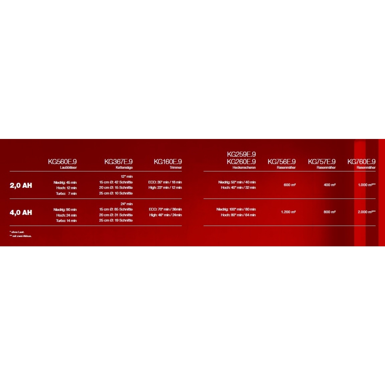 Akku 60 V 4,0 Ah Lithium /Ionen KA3002